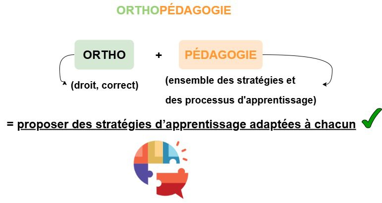orthopédagogie
