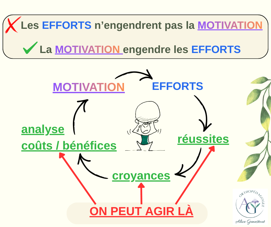 Comment améliorer la motivation de mon enfant ?