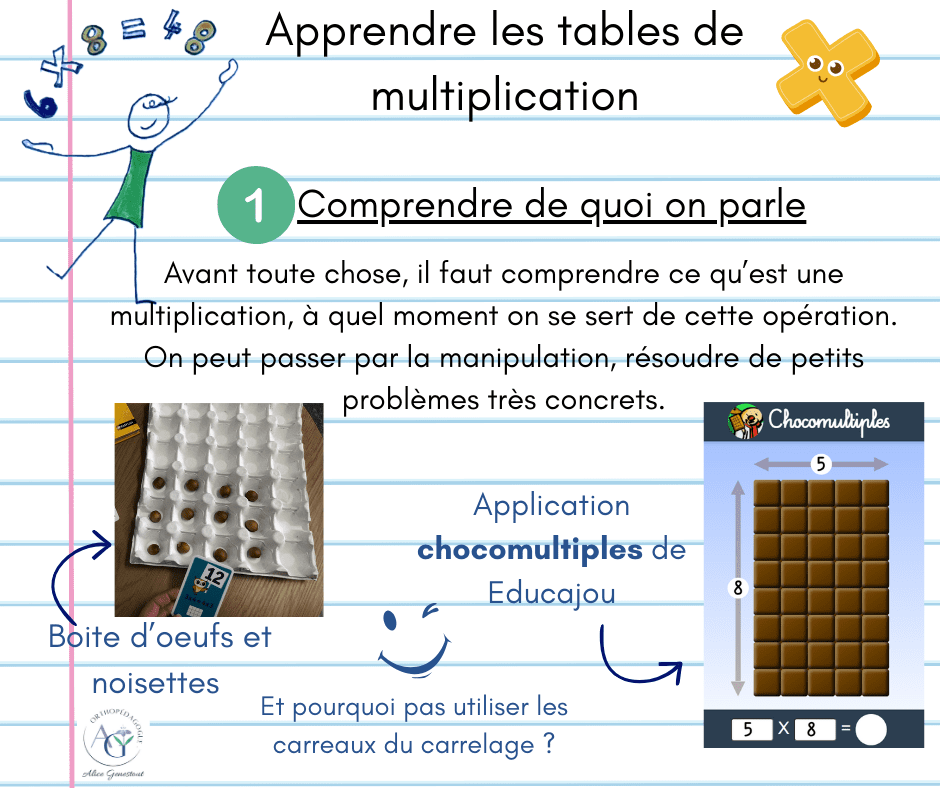 Apprendre les tables de multiplication