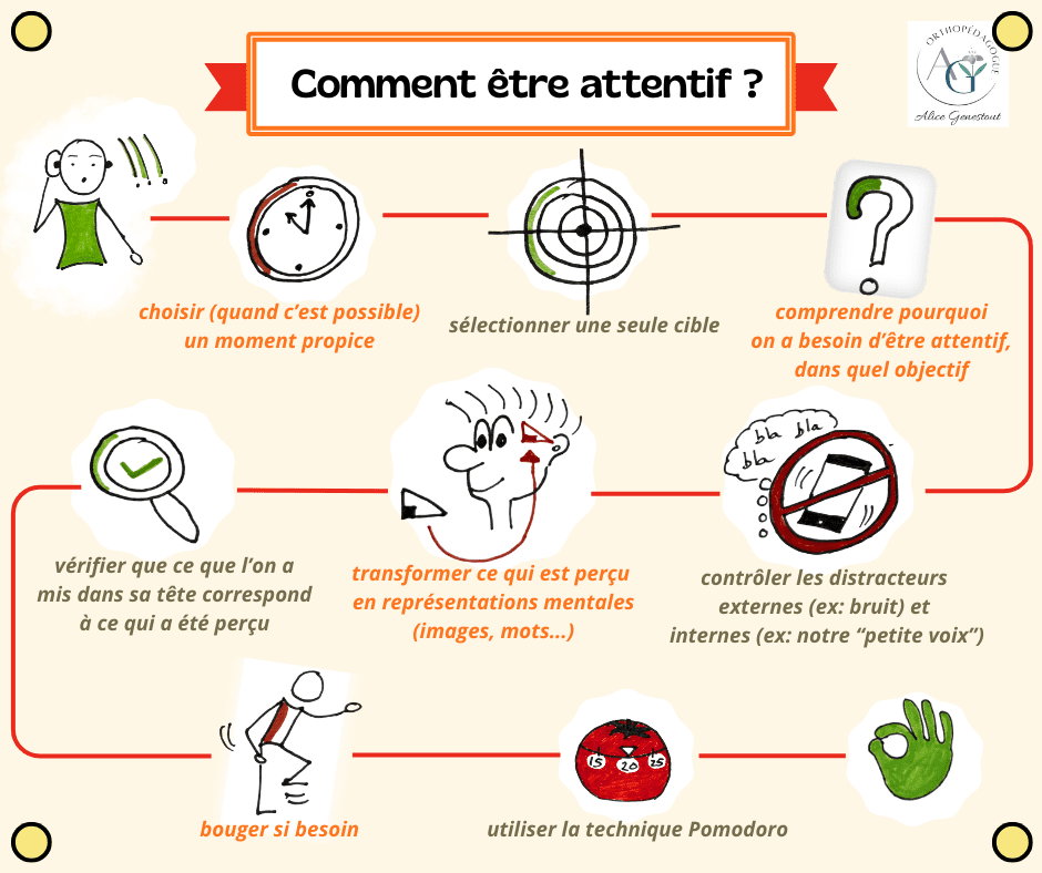 Comment être attentif ?