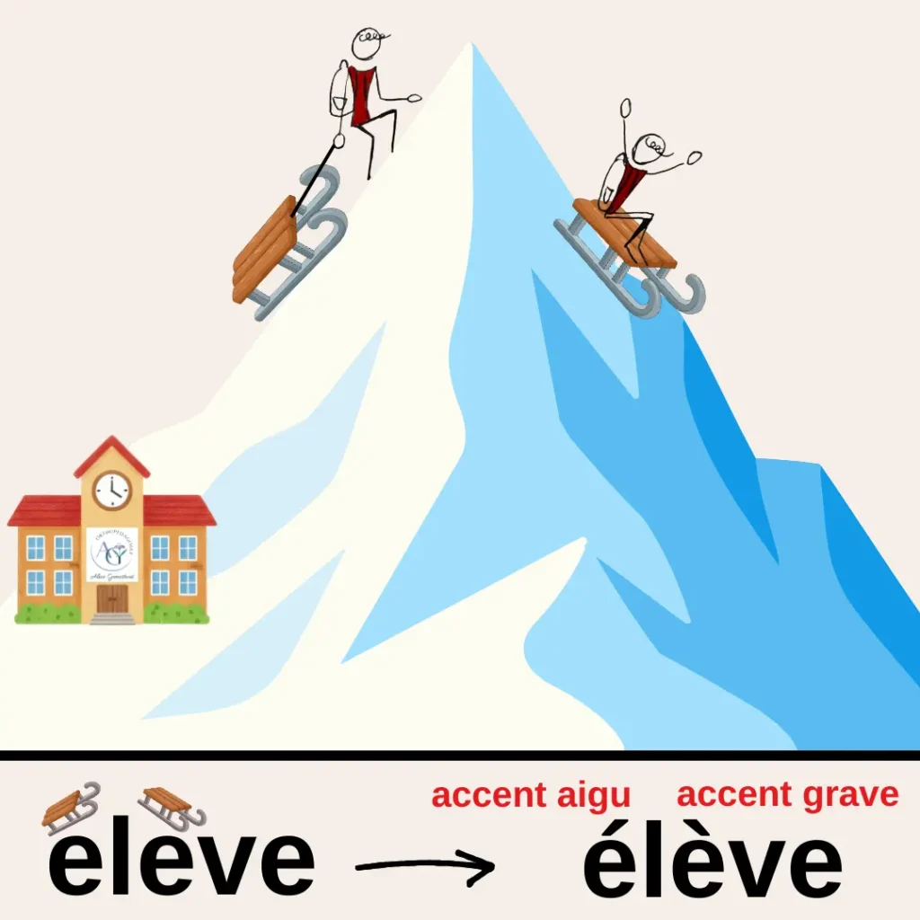 les accents élève 2