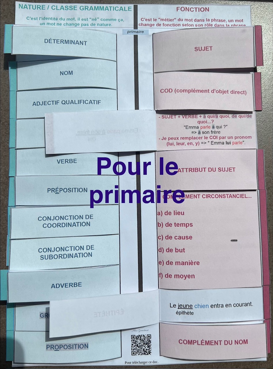Tableau pour réviser les natures et les fonctions – primaire